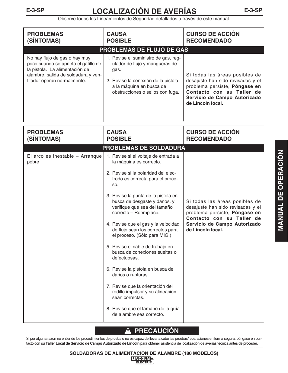 Localización de averías, Precaución, Manual de operación | Lincoln Electric IMT10075 WIRE FEEDER WELDER 180 User Manual | Page 57 / 92