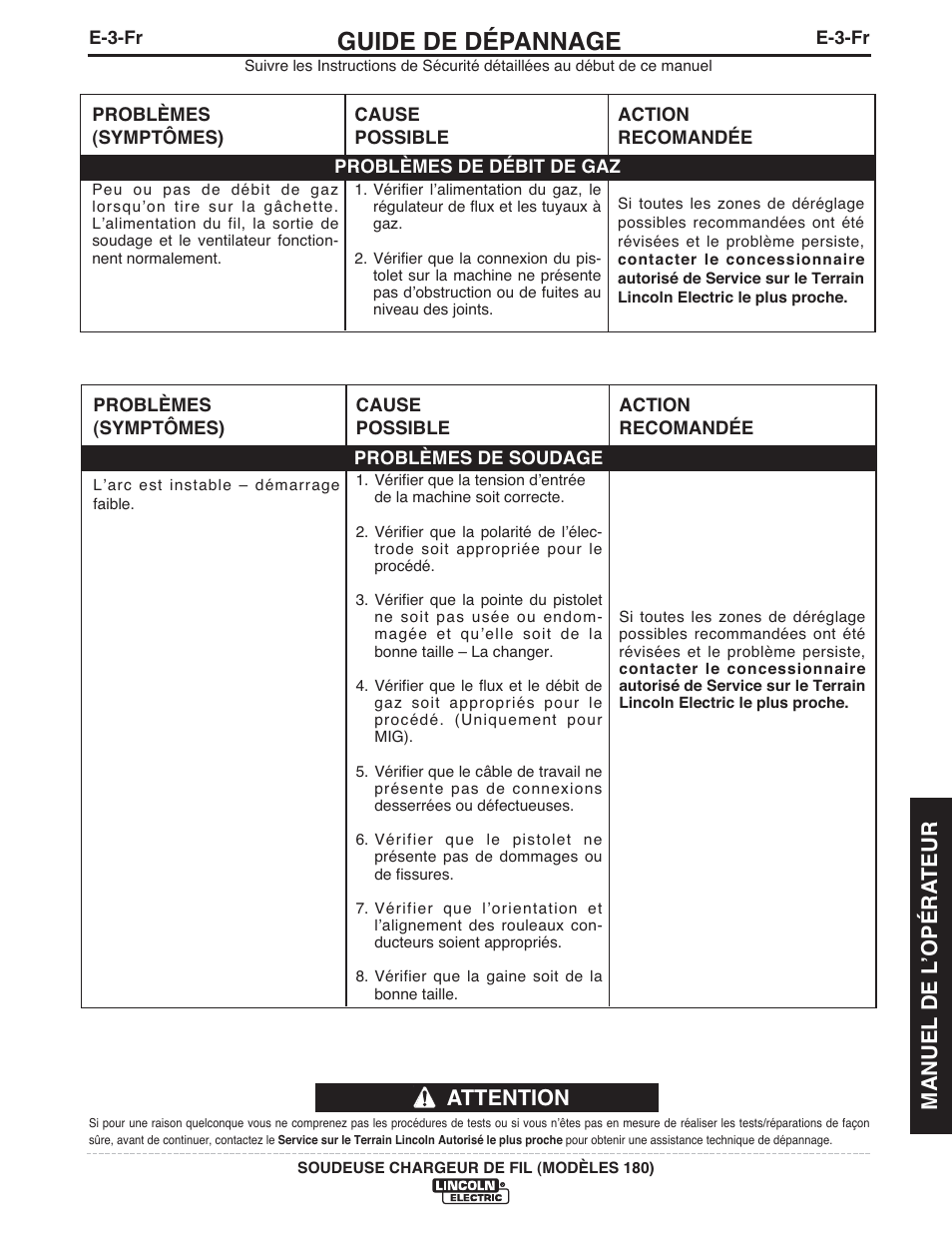 Guide de dépannage, Attention, Manuel de l ʼopéra teur | Lincoln Electric IMT10075 WIRE FEEDER WELDER 180 User Manual | Page 87 / 92