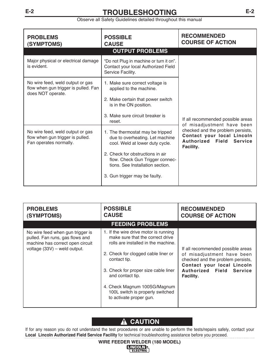 Troubleshooting, Caution | Lincoln Electric IMT10135 WIRE FEEDER WELDER 180 User Manual | Page 26 / 92