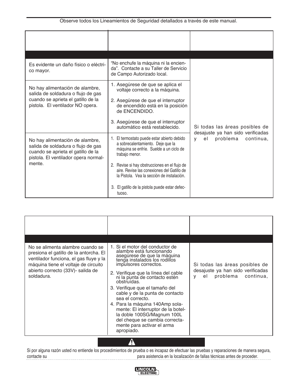 Localización de averías, Precaución | Lincoln Electric IMT10135 WIRE FEEDER WELDER 180 User Manual | Page 56 / 92