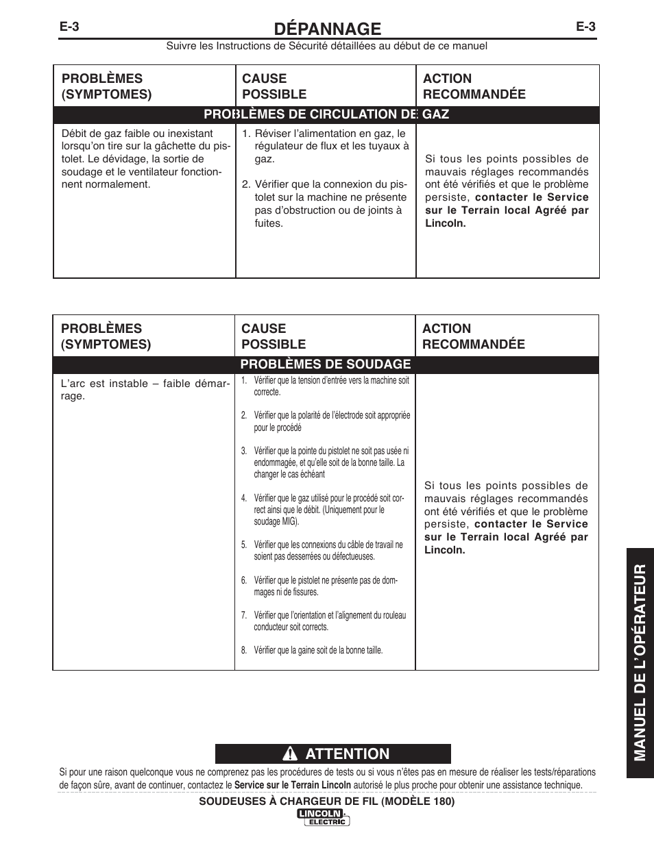 Dépannage, Attention, Manuel de l ʼopéra teur | Lincoln Electric IMT10135 WIRE FEEDER WELDER 180 User Manual | Page 87 / 92
