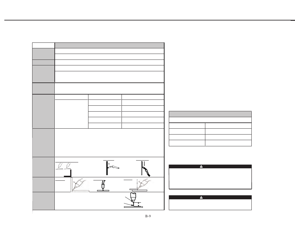 Operation operación fonctionnement | Lincoln Electric IMT821 HANDY CORE User Manual | Page 20 / 36