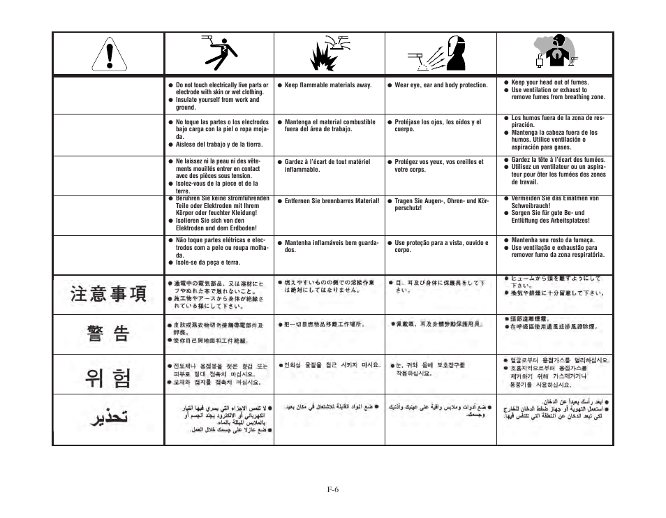 Lincoln Electric IMT821 HANDY CORE User Manual | Page 34 / 36