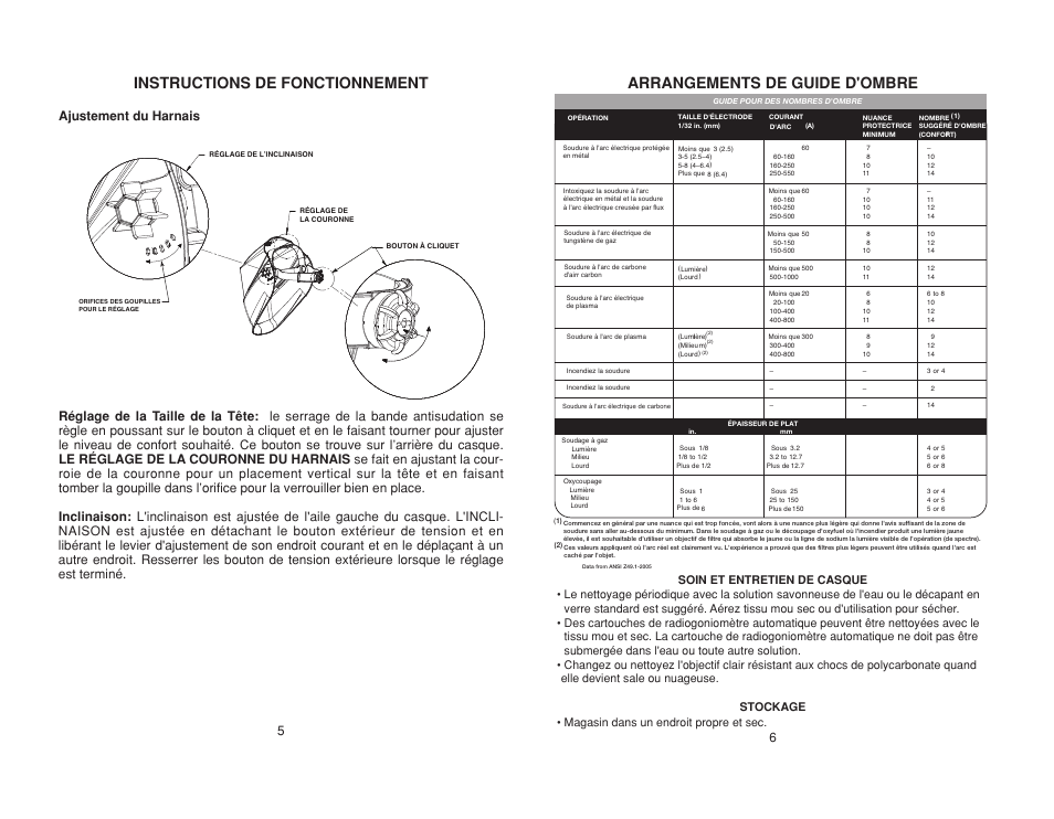 Instructions de fonctionnement, Arrangements de guide d'ombre | Lincoln Electric IMT10004 (4X5) SHADE 10 HELMET User Manual | Page 7 / 16