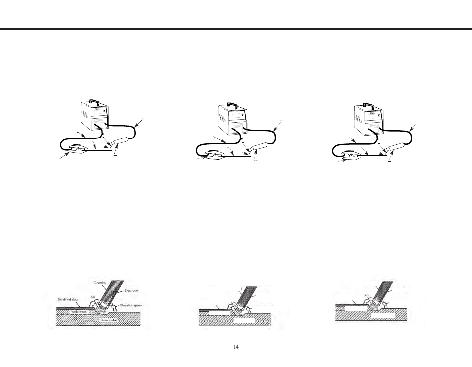 Learning to weld, Apprentissage du soudage, Aprendiendo a soldar | Figure 1 figura 1 figure 1 | Lincoln Electric IMT681 HOBBY WELD User Manual | Page 14 / 24