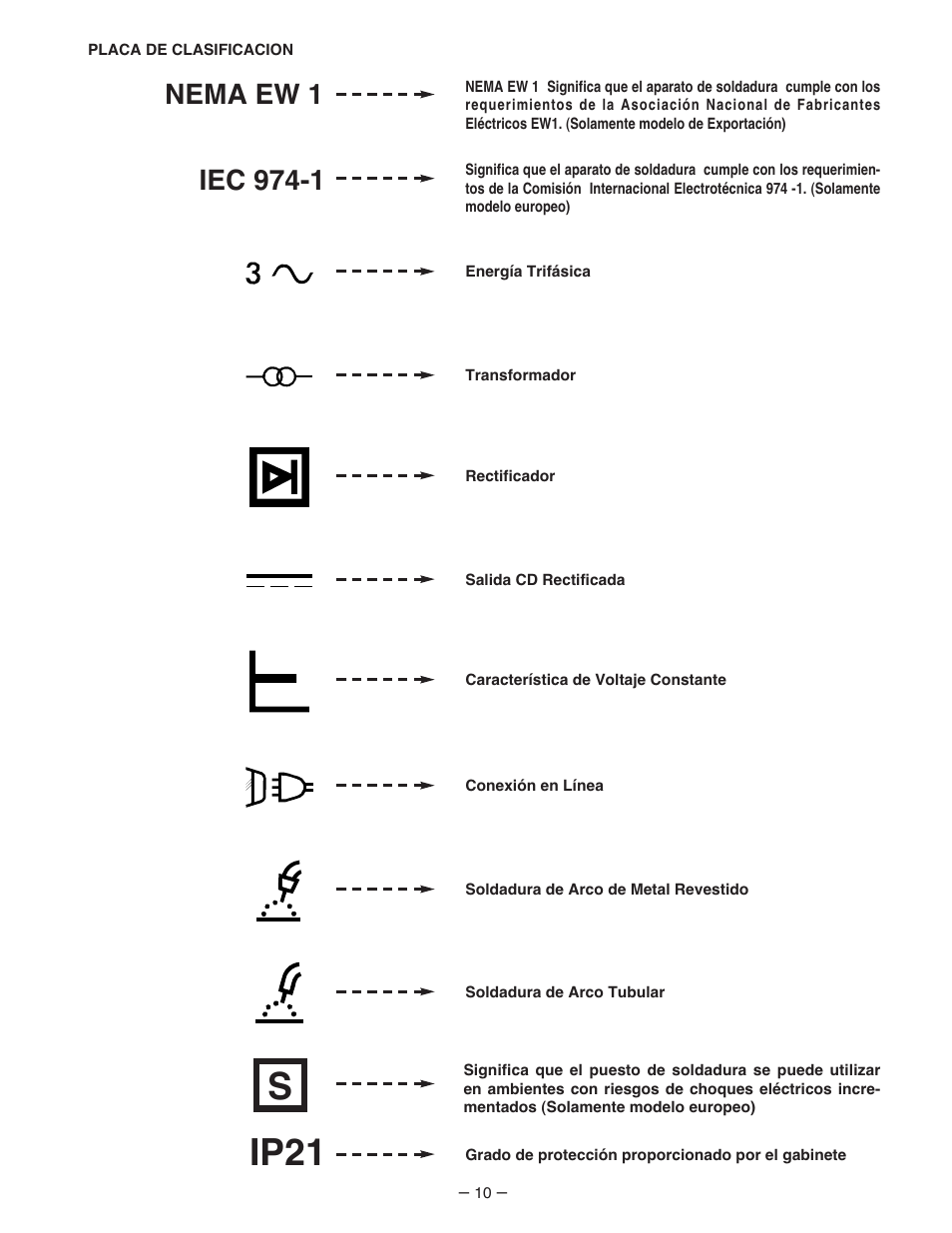 Ip21 | Lincoln Electric IM481 IDEALARC 500-I User Manual | Page 10 / 35