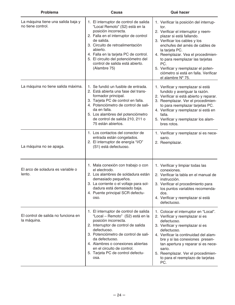 Lincoln Electric IM481 IDEALARC 500-I User Manual | Page 24 / 35