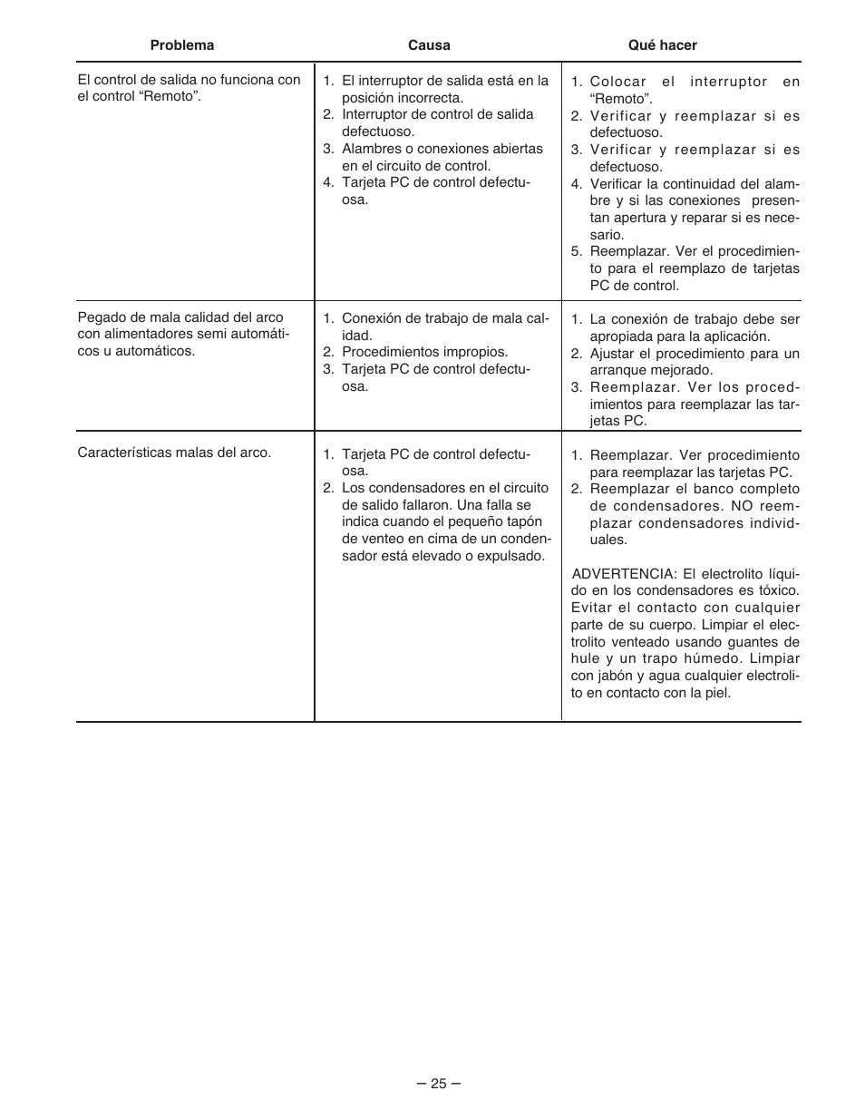 Lincoln Electric IM481 IDEALARC 500-I User Manual | Page 25 / 35