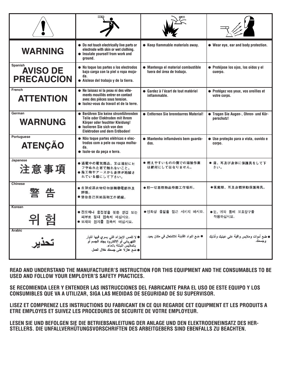 Lincoln Electric IM481 IDEALARC 500-I User Manual | Page 33 / 35