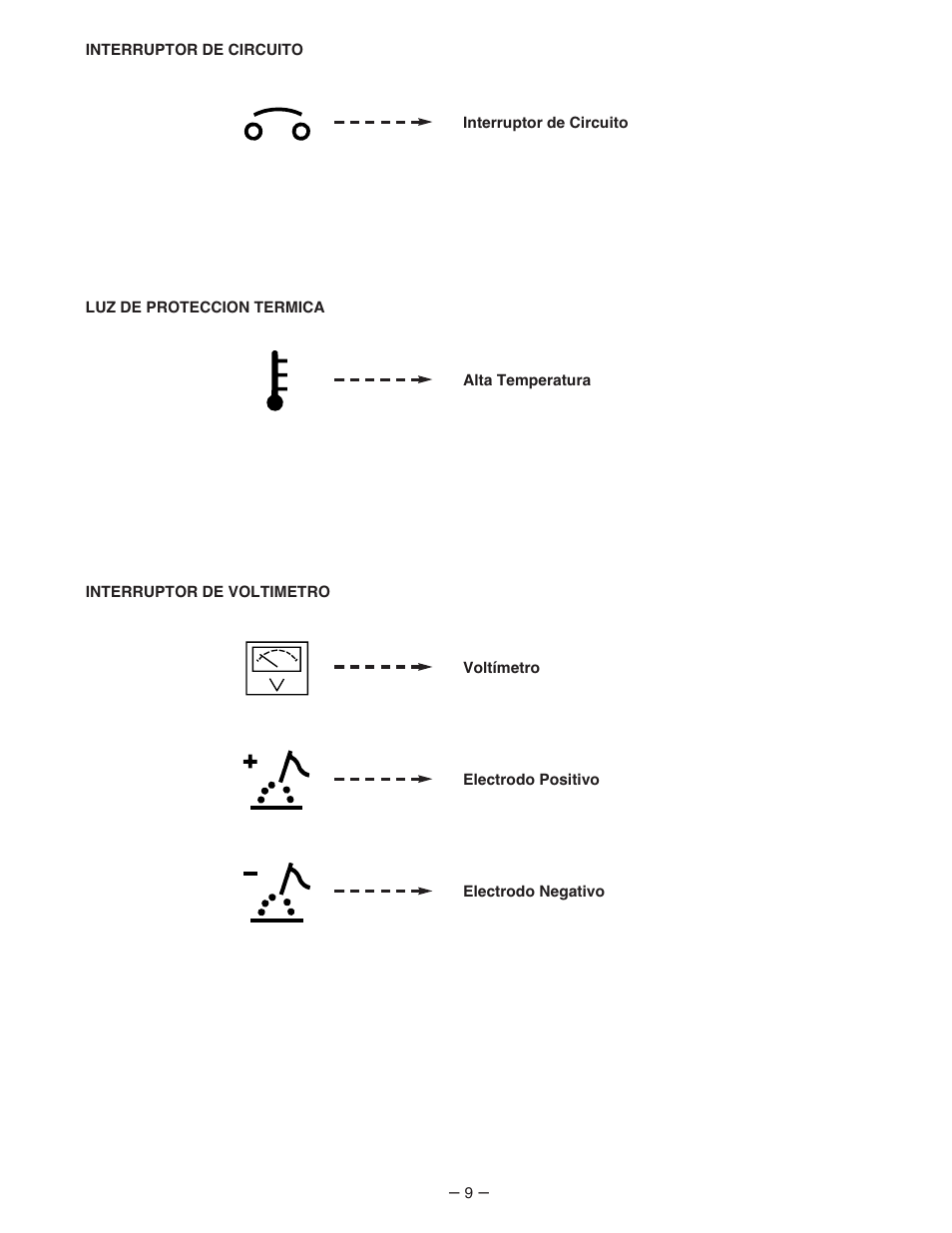 Lincoln Electric IM481 IDEALARC 500-I User Manual | Page 9 / 35