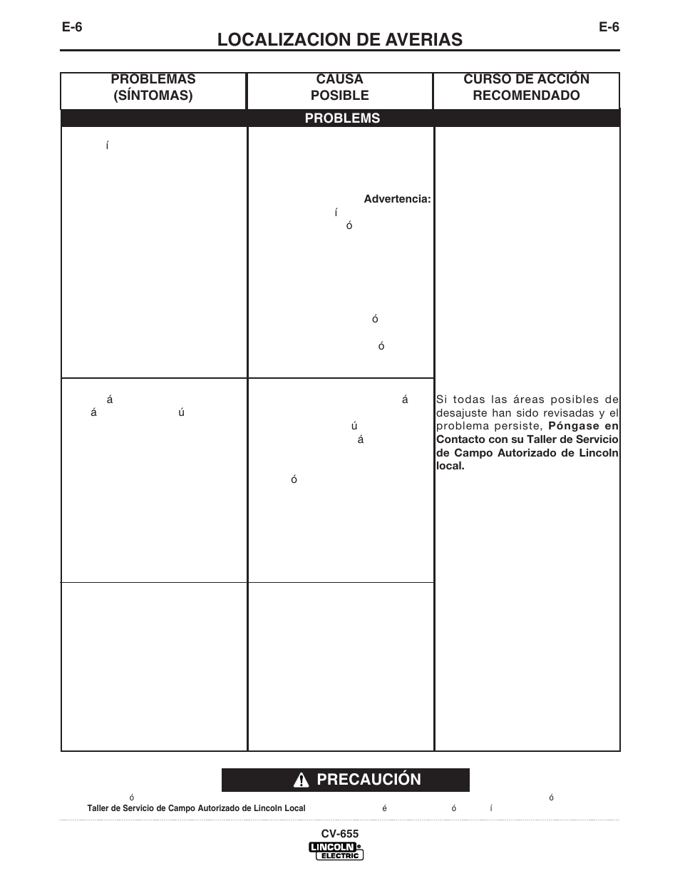 Localizacion de averias, Precaución | Lincoln Electric IM570 IDEALARC CV-655 User Manual | Page 27 / 46