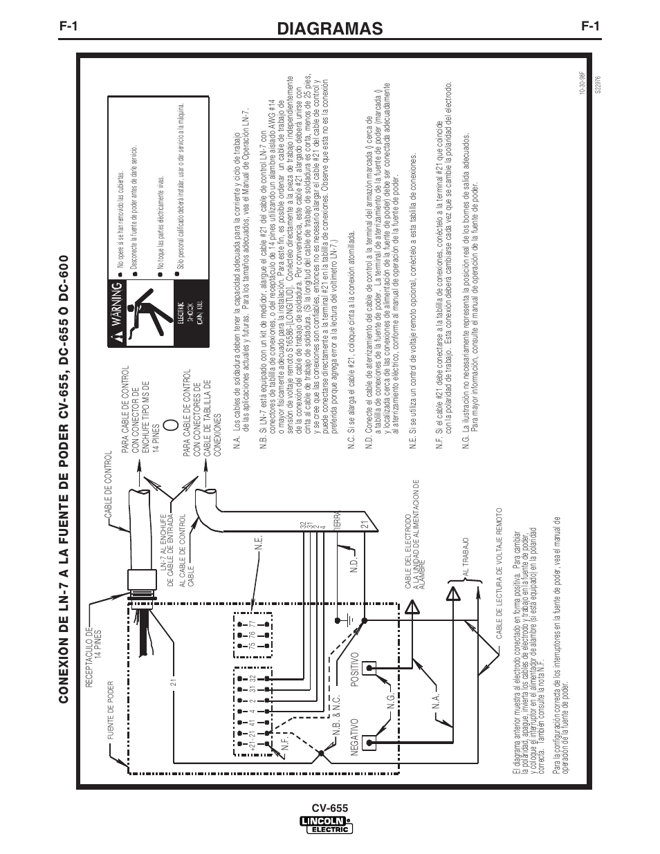 Diagramas, Cv-655 | Lincoln Electric IM570 IDEALARC CV-655 User Manual | Page 32 / 46