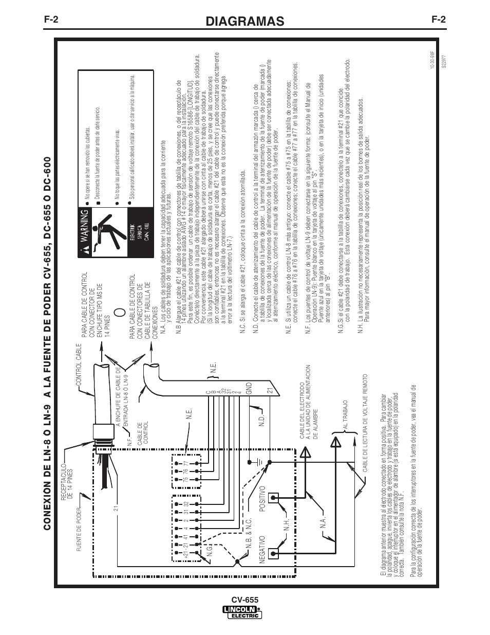 Diagramas, Cv-655 | Lincoln Electric IM570 IDEALARC CV-655 User Manual | Page 33 / 46