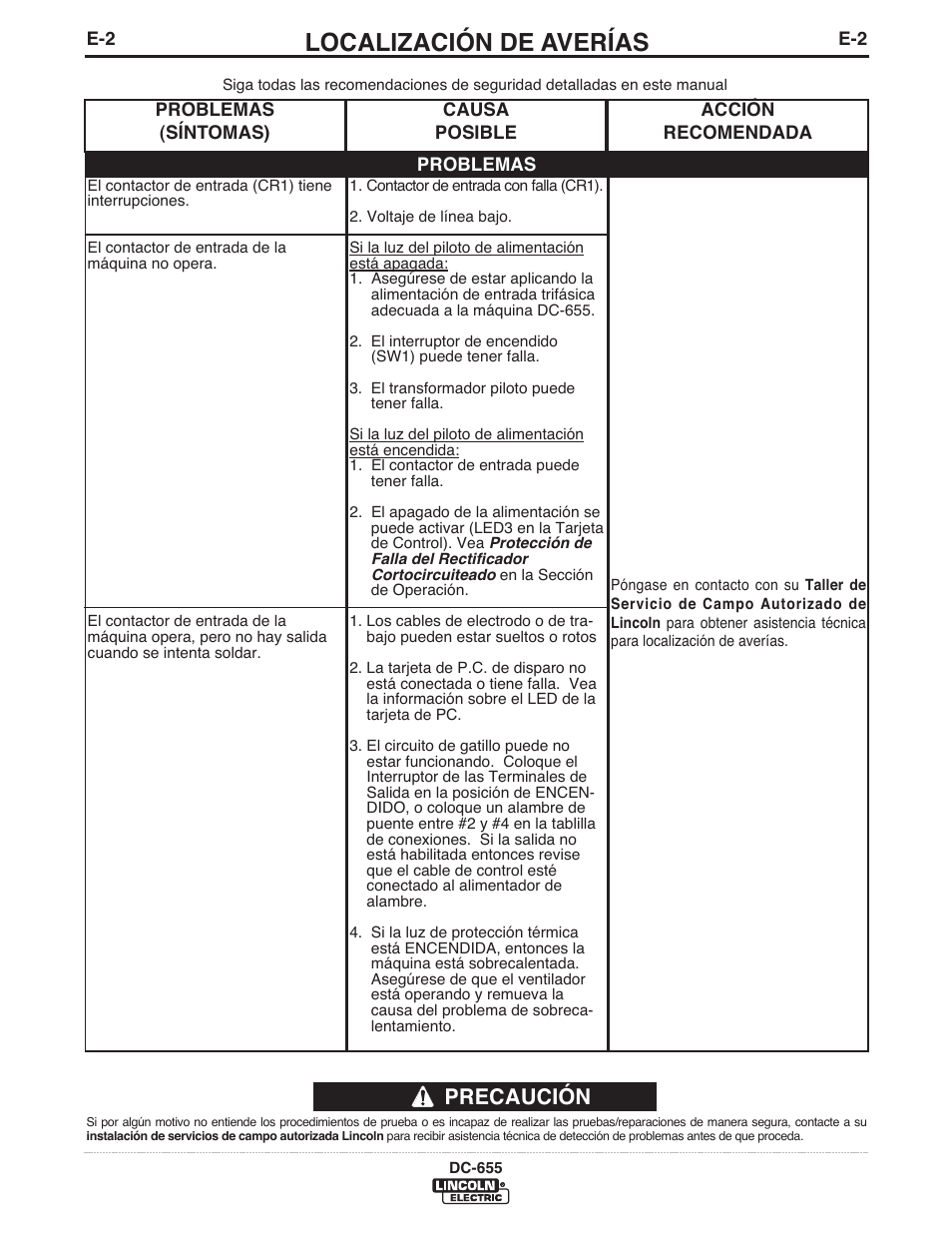 Localización de averías, Precaución | Lincoln Electric IM602 IDEALARC DC-655 User Manual | Page 26 / 48