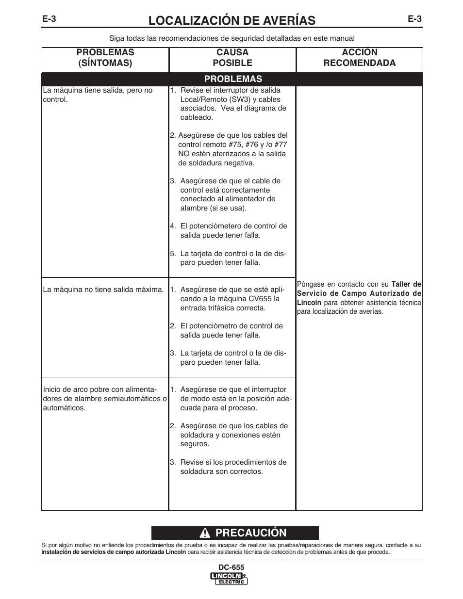 Localización de averías, Precaución | Lincoln Electric IM602 IDEALARC DC-655 User Manual | Page 27 / 48