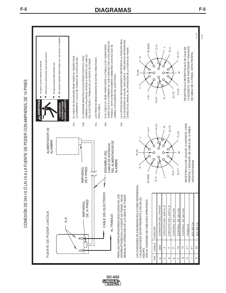 Diagramas, Dc-655 | Lincoln Electric IM602 IDEALARC DC-655 User Manual | Page 39 / 48