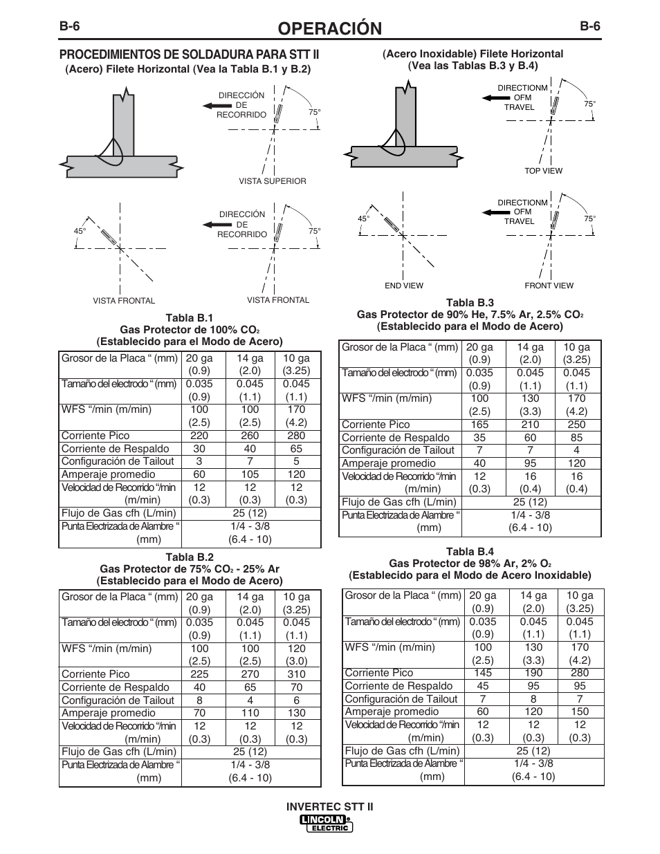 Operación, Procedimientos de soldadura para stt ii | Lincoln Electric IM582 INVERTEC STT II User Manual | Page 18 / 38