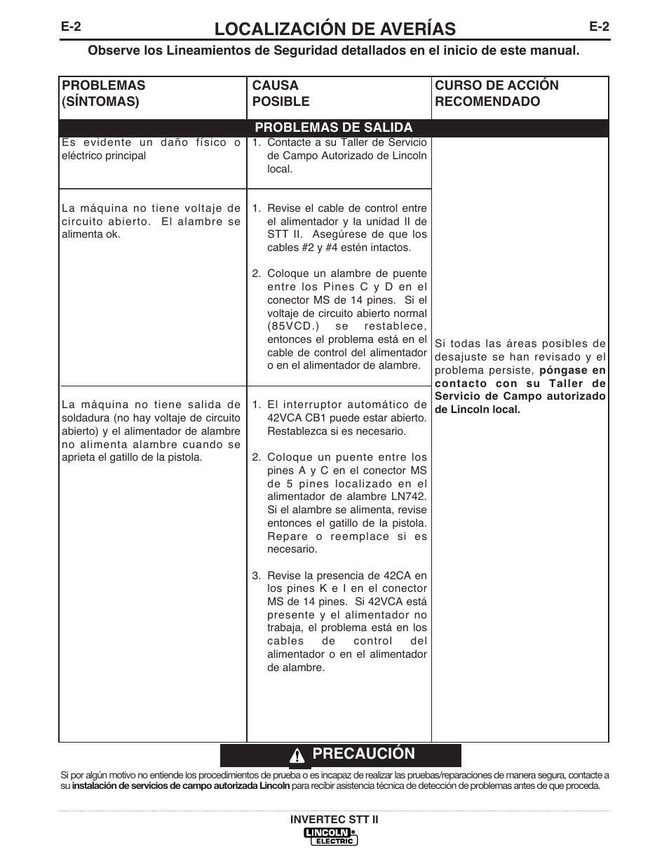 Localización de averías, Precaución | Lincoln Electric IM582 INVERTEC STT II User Manual | Page 25 / 38