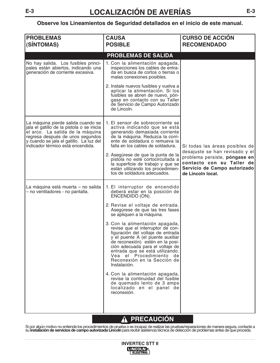 Localización de averías, Precaución | Lincoln Electric IM582 INVERTEC STT II User Manual | Page 26 / 38