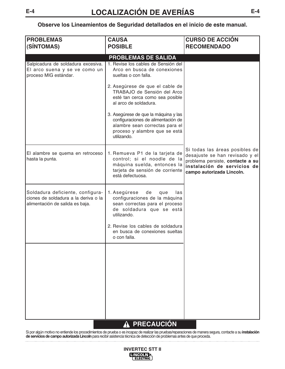 Localización de averías, Precaución | Lincoln Electric IM582 INVERTEC STT II User Manual | Page 27 / 38