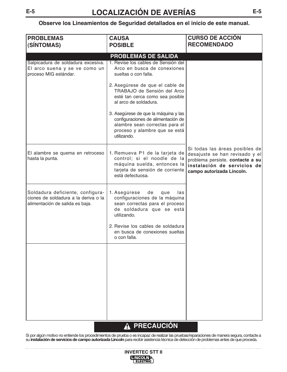 Localización de averías, Precaución | Lincoln Electric IM582 INVERTEC STT II User Manual | Page 28 / 38