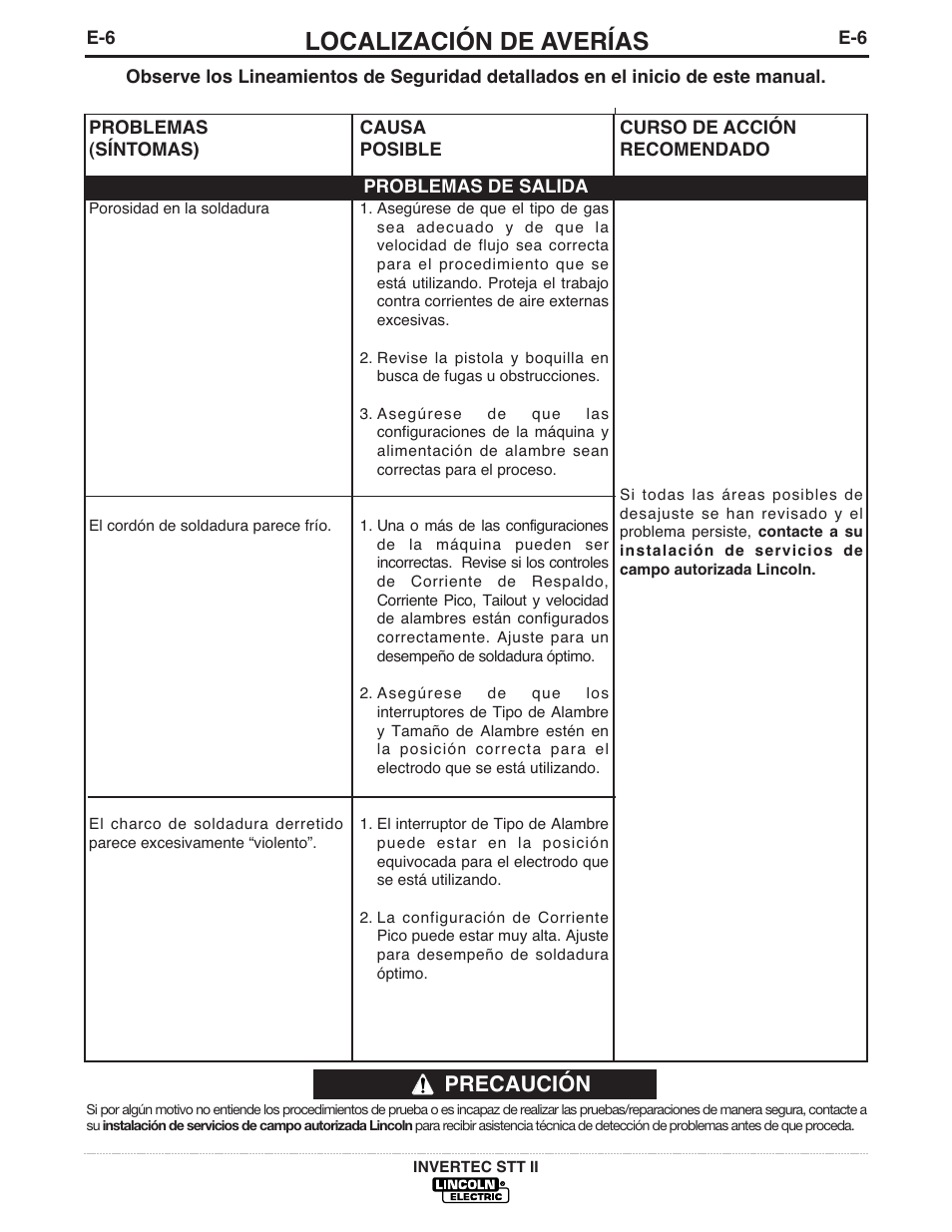 Localización de averías, Precaución | Lincoln Electric IM582 INVERTEC STT II User Manual | Page 29 / 38