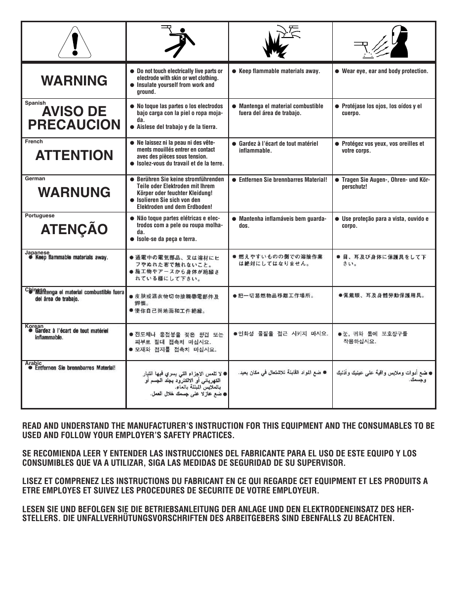 Lincoln Electric IM582 INVERTEC STT II User Manual | Page 36 / 38