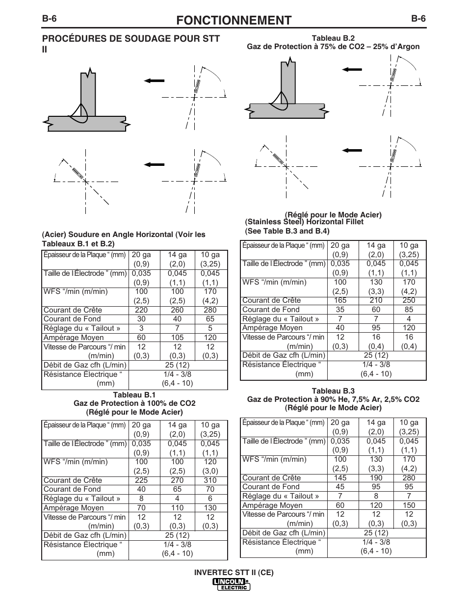Fonctionnement | Lincoln Electric IM904 INVERTEC STT II User Manual | Page 18 / 35