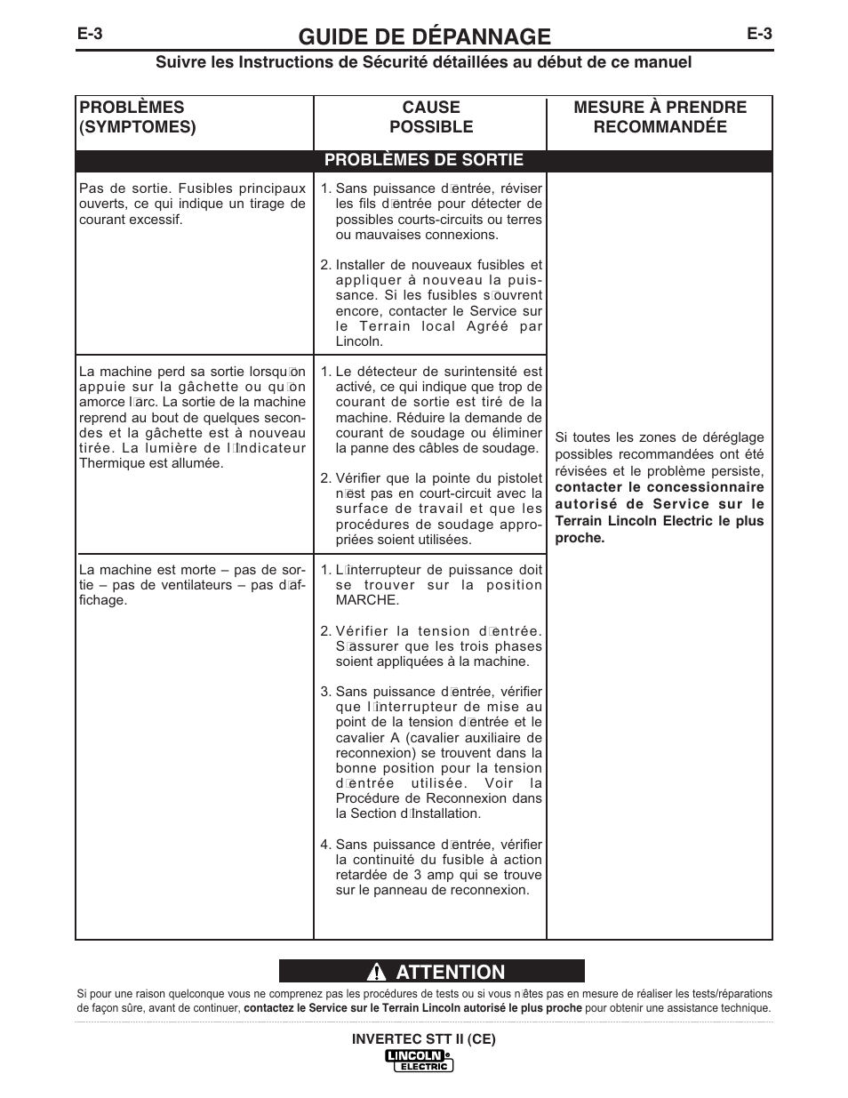 Guide de dépannage, Attention | Lincoln Electric IM904 INVERTEC STT II User Manual | Page 26 / 35