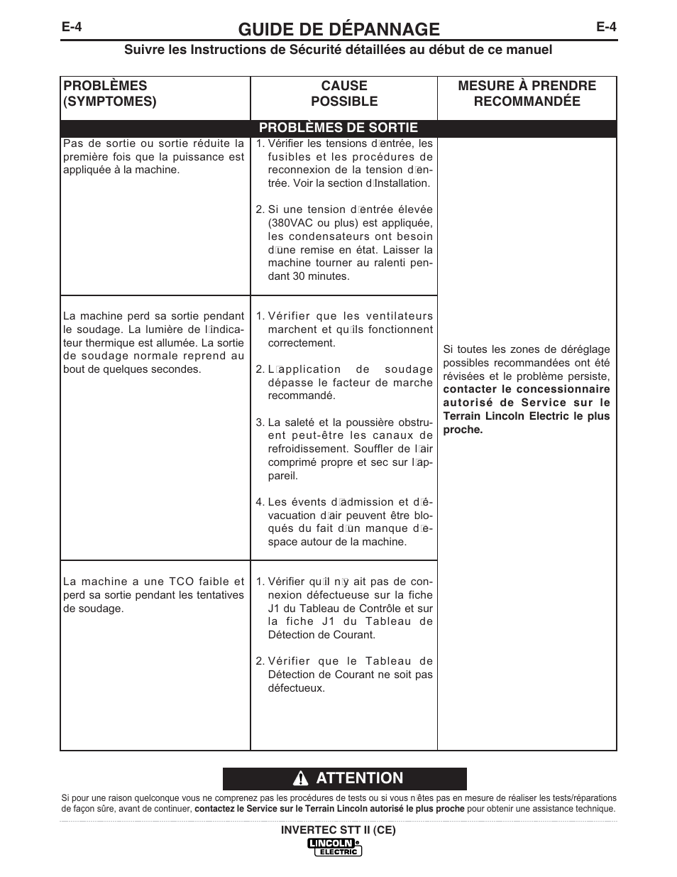 Guide de dépannage, Attention | Lincoln Electric IM904 INVERTEC STT II User Manual | Page 27 / 35