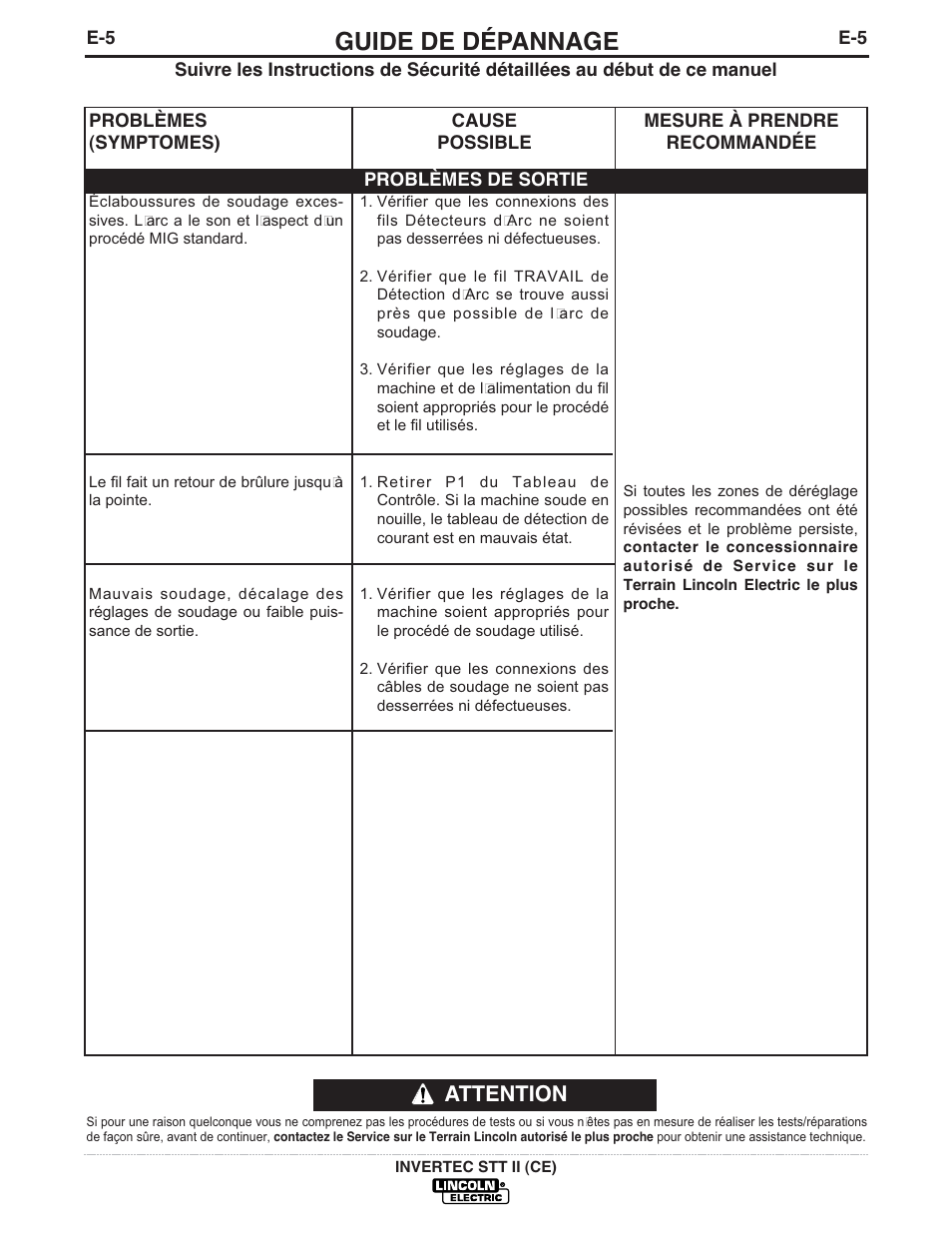 Guide de dépannage, Attention | Lincoln Electric IM904 INVERTEC STT II User Manual | Page 28 / 35