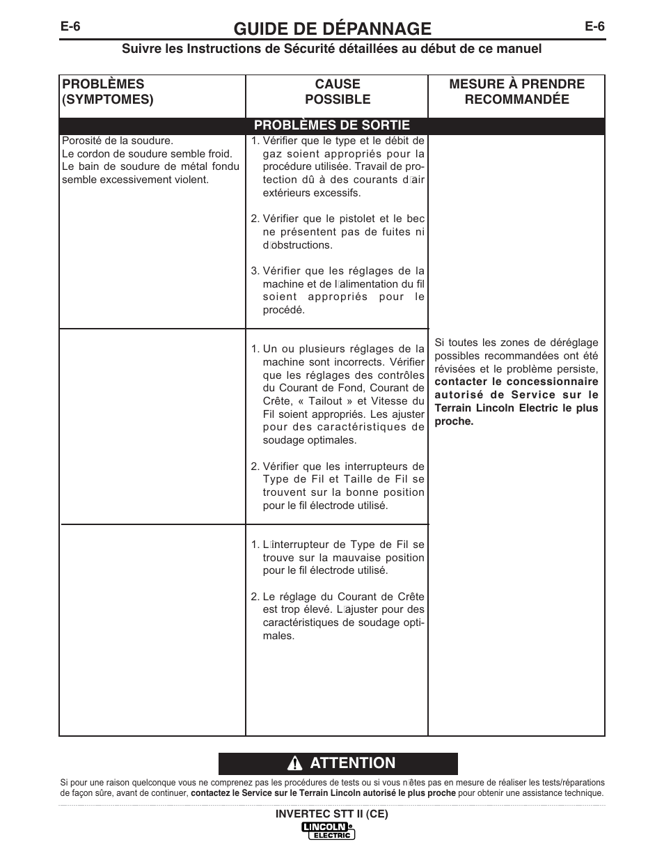 Guide de dépannage, Attention | Lincoln Electric IM904 INVERTEC STT II User Manual | Page 29 / 35