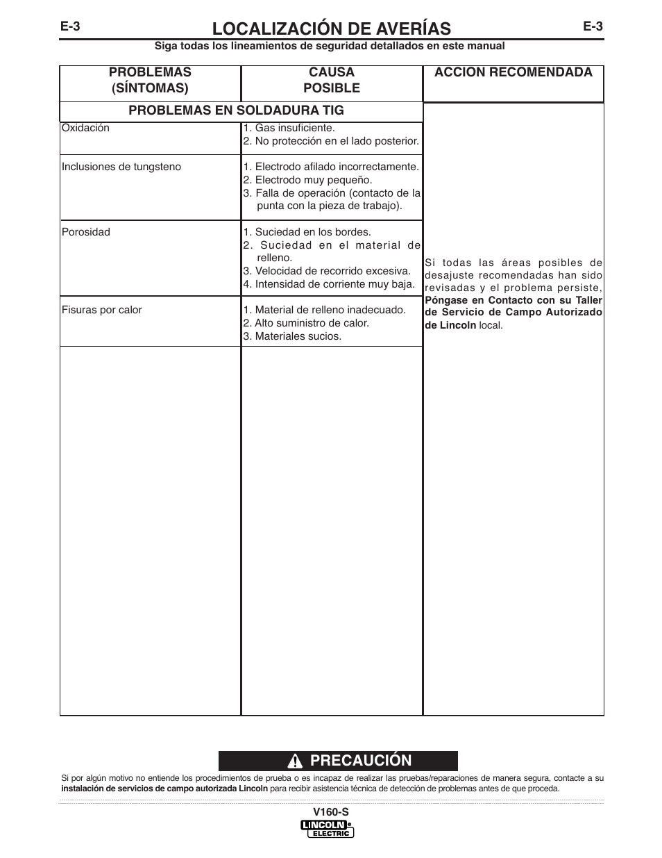 Localización de averías, Precaución | Lincoln Electric IM737 INVERTEC V160-S User Manual | Page 22 / 29