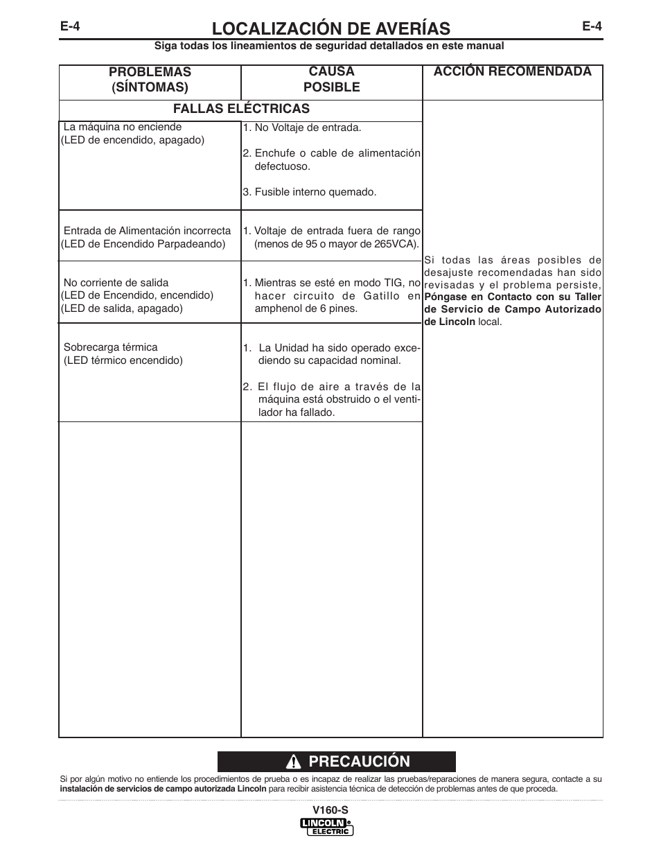 Localización de averías, Precaución | Lincoln Electric IM737 INVERTEC V160-S User Manual | Page 23 / 29