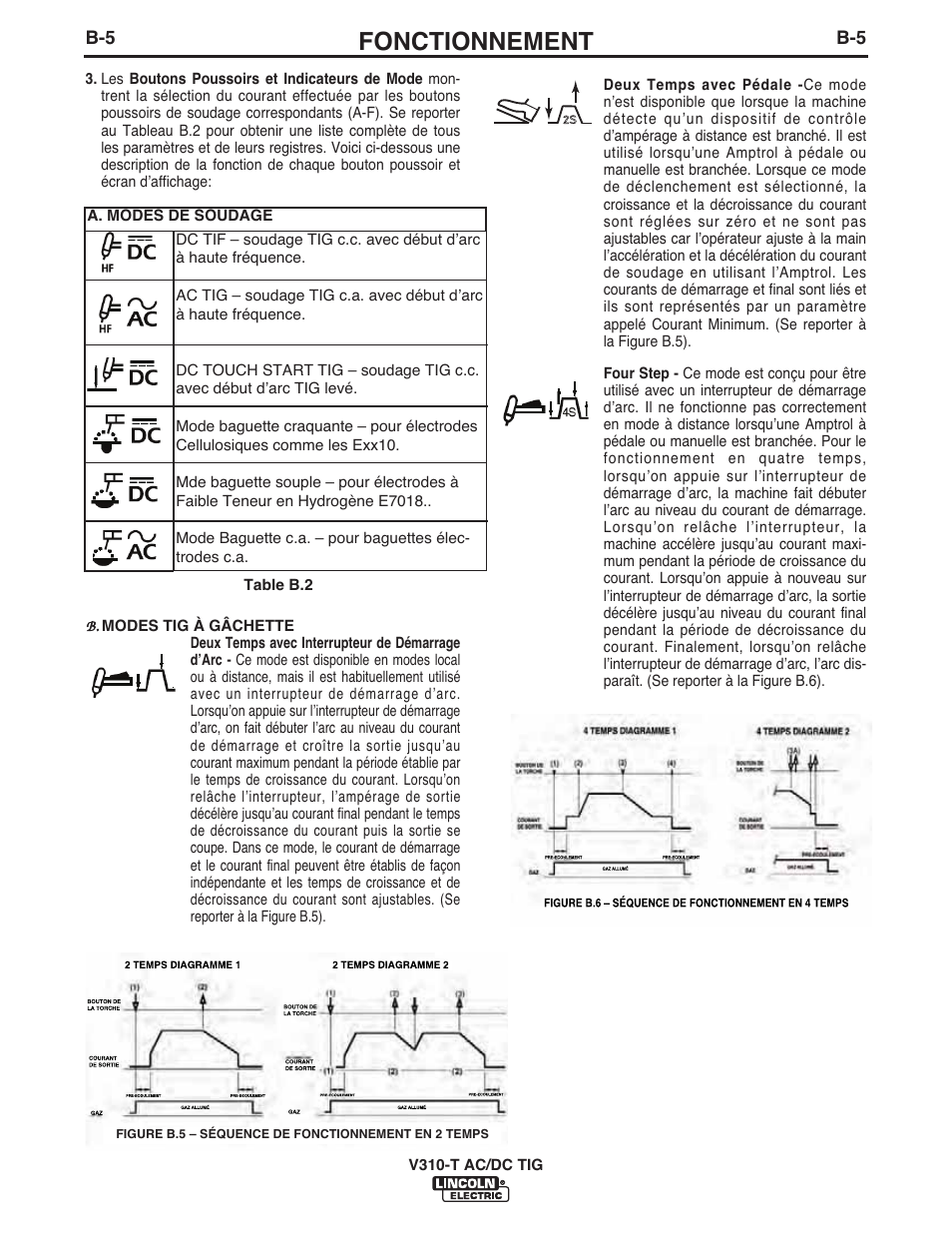 Fonctionnement | Lincoln Electric IM958 INVERTEC V310-T AC_DC User Manual | Page 20 / 38