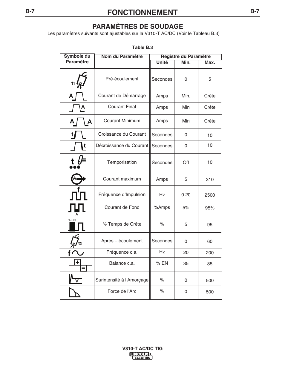 Fonctionnement, Paramètres de soudage | Lincoln Electric IM958 INVERTEC V310-T AC_DC User Manual | Page 22 / 38