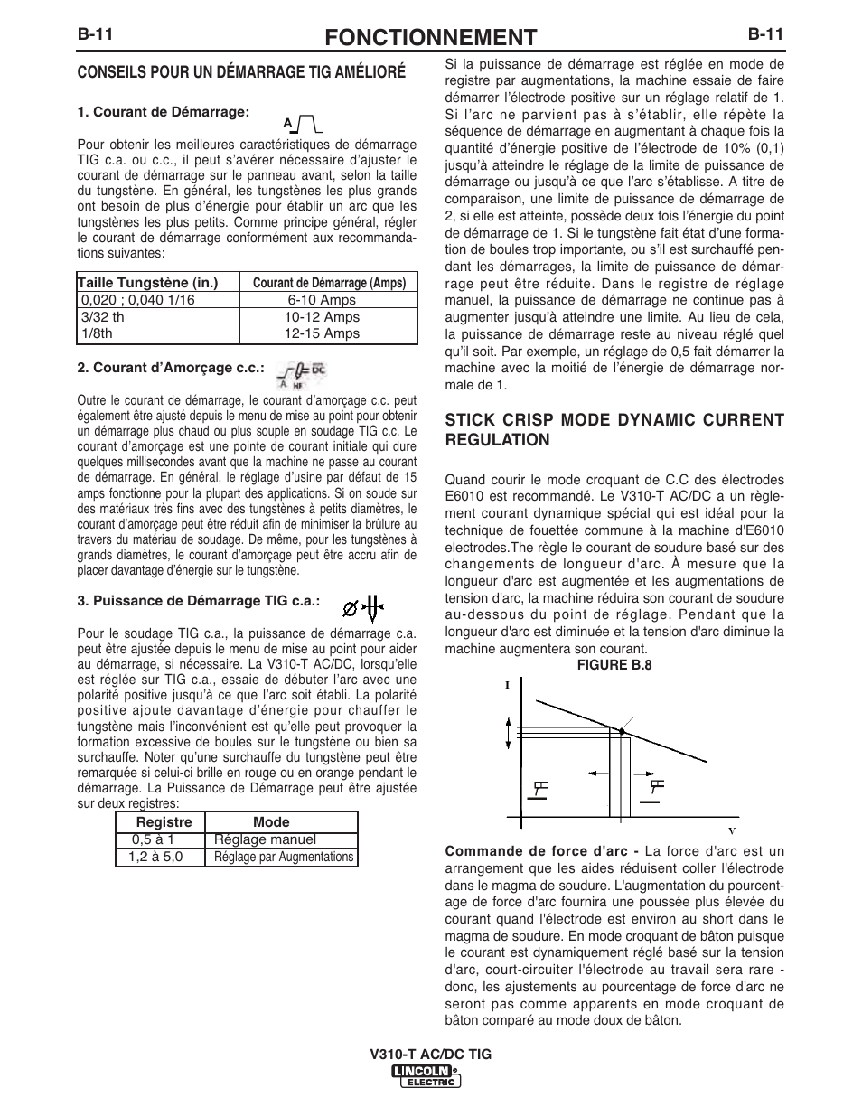 Fonctionnement | Lincoln Electric IM958 INVERTEC V310-T AC_DC User Manual | Page 26 / 38