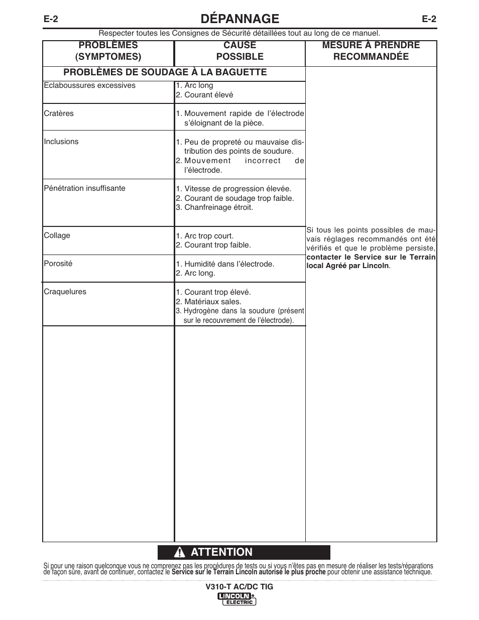Dépannage, Attention | Lincoln Electric IM958 INVERTEC V310-T AC_DC User Manual | Page 31 / 38