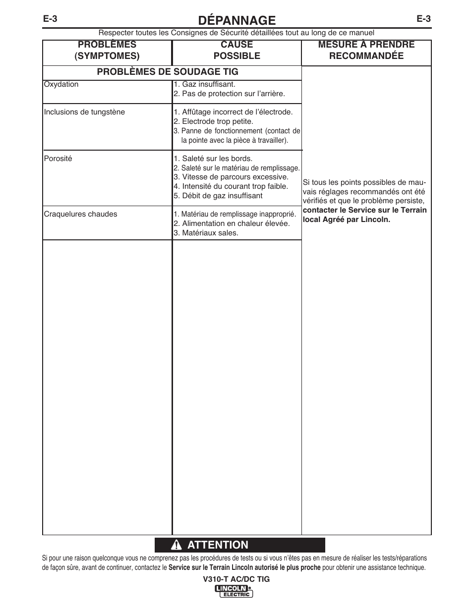 Dépannage, Attention | Lincoln Electric IM958 INVERTEC V310-T AC_DC User Manual | Page 32 / 38