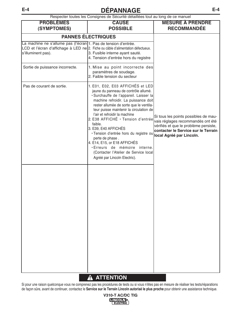 Dépannage, Attention | Lincoln Electric IM958 INVERTEC V310-T AC_DC User Manual | Page 33 / 38