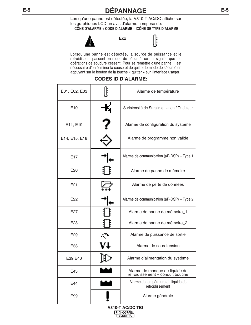 Dépannage | Lincoln Electric IM958 INVERTEC V310-T AC_DC User Manual | Page 34 / 38