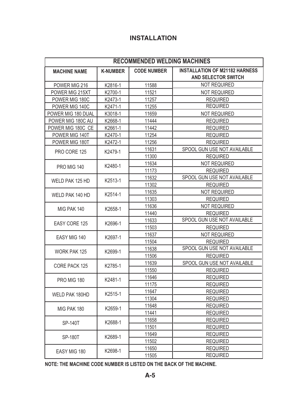 Recommended welding machines | Lincoln Electric IMt913 MAGNUM 100SG SPOOL GUN User Manual | Page 13 / 118