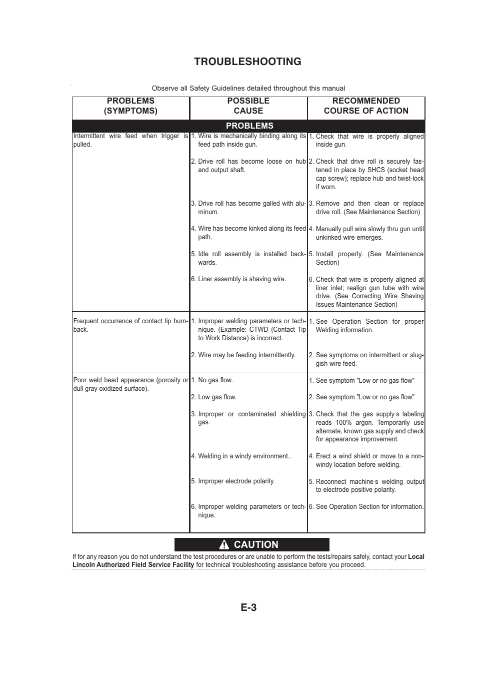 Troubleshooting e-3, Caution | Lincoln Electric IMt913 MAGNUM 100SG SPOOL GUN User Manual | Page 33 / 118