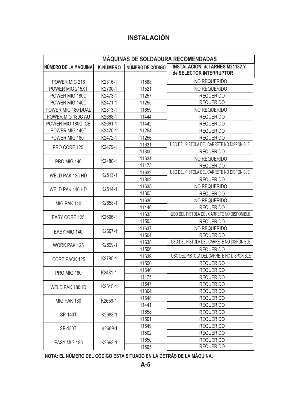 Máquinas de soldadura recomendadas | Lincoln Electric IMt913 MAGNUM 100SG SPOOL GUN User Manual | Page 49 / 118