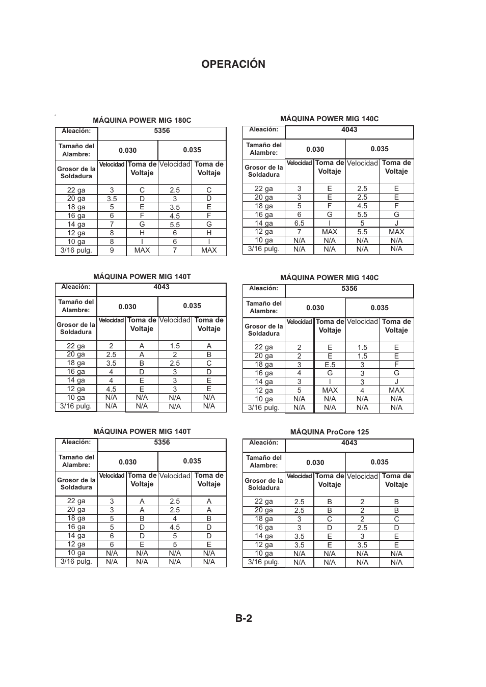 Operación b-2 | Lincoln Electric IMt913 MAGNUM 100SG SPOOL GUN User Manual | Page 60 / 118