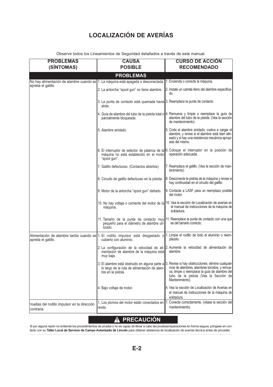 Localización de averías e-2, Precaución | Lincoln Electric IMt913 MAGNUM 100SG SPOOL GUN User Manual | Page 68 / 118