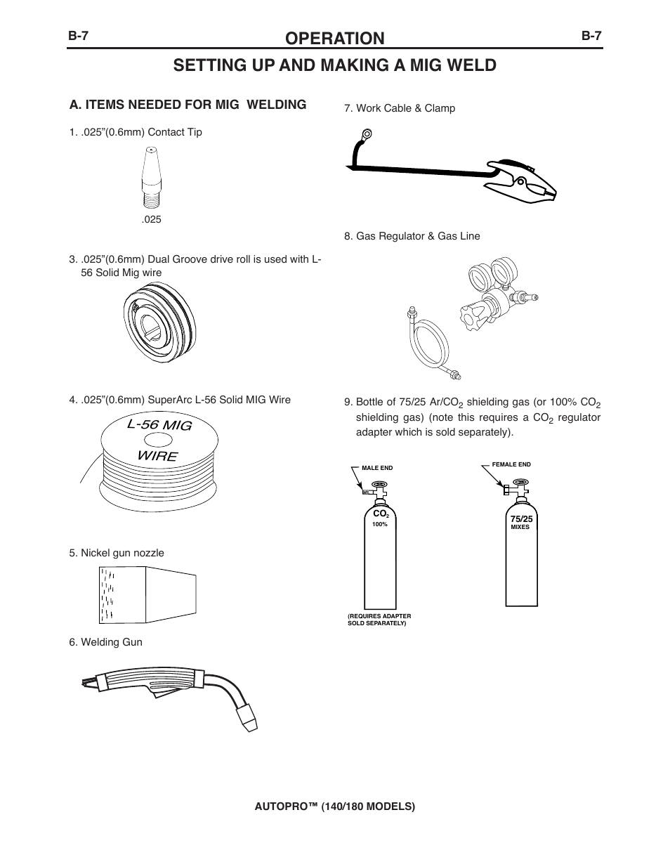 Operation, Setting up and making a mig weld, A. items needed for mig welding | Wire l-56 mig | Lincoln Electric IMt10143 MARQUETTE AutoPro 140_180 User Manual | Page 16 / 100