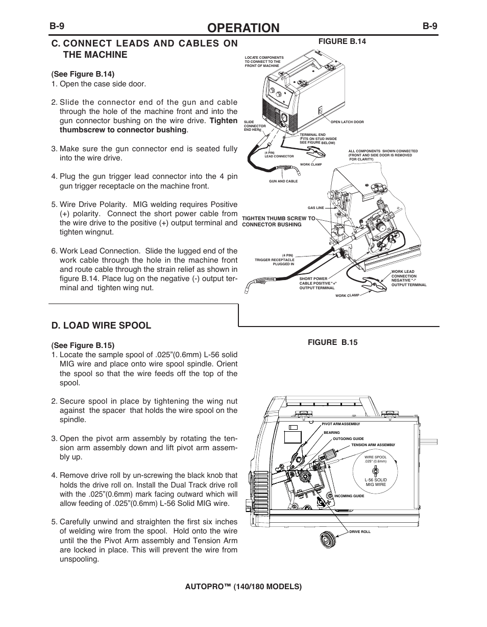 Operation, C. connect leads and cables on the machine, D. load wire spool | Figure b.15 figure b.14 | Lincoln Electric IMt10143 MARQUETTE AutoPro 140_180 User Manual | Page 18 / 100