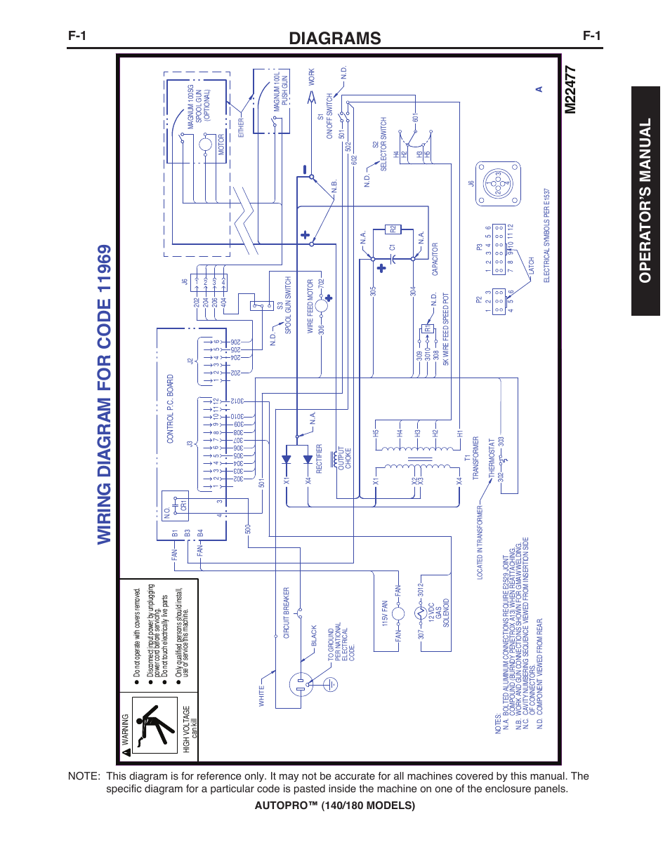 Diagrams, Opera t or’s manual | Lincoln Electric IMt10143 MARQUETTE AutoPro 140_180 User Manual | Page 29 / 100