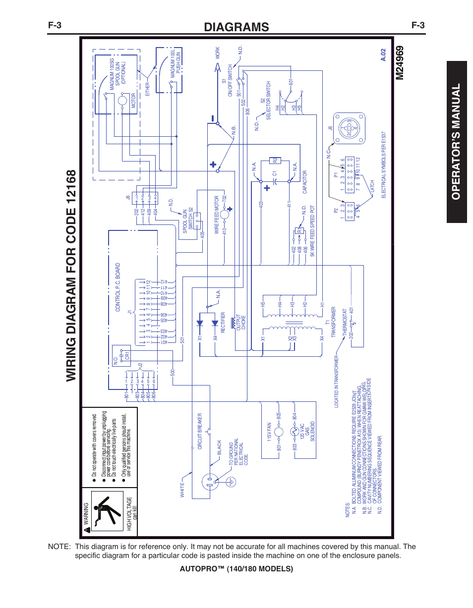 Diagrams, Opera t or’s manual | Lincoln Electric IMt10143 MARQUETTE AutoPro 140_180 User Manual | Page 31 / 100